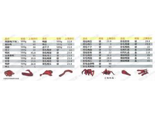 周黑鸭（龙茗店）的外卖单