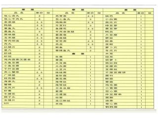 热火功夫麻辣烫的外卖单