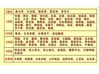 骨头麻辣烫的外卖单