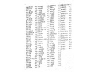 玉粥坊的外卖单