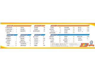 CoCo茶饮的外卖单