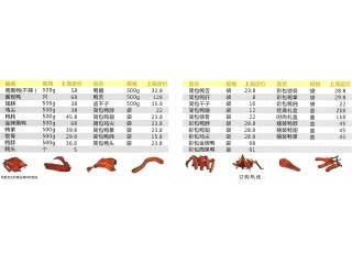 周黑鸭的外卖单