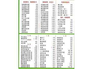 兰州拉面的外卖单