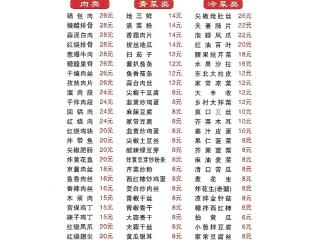 东北饺子王的外卖单