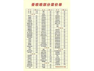 香喷喷中式快餐的外卖单