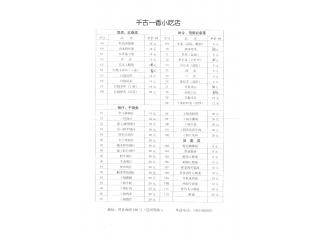 千古一香的外卖单